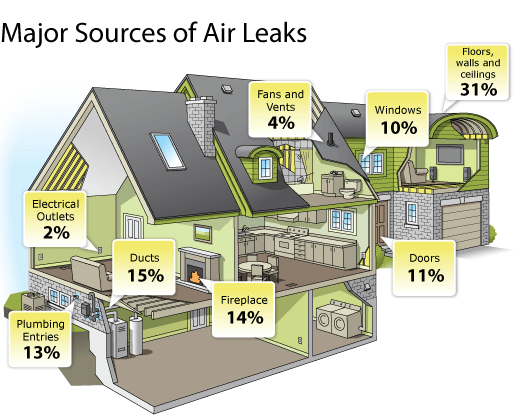 Major_Air_Leaks_House