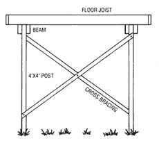 cross brace